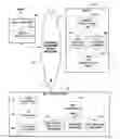 Fig. 01 - System and method for providing electronic multi-merchant gift registry services over a distributed network