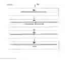 Fig. 08 - Systems and methods for identifying and delivering tailored content based upon a service dialog