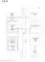 Fig. 06 - Post-Order Management of Financial Instruments