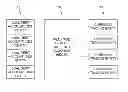 Fig. 01 - Method and System for Managing Sovereign/Non-Sovereign Dual Debit Accounts