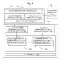 Fig. 03 - Method and System for Managing Sovereign/Non-Sovereign Dual Debit Accounts