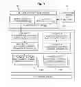 Fig. 04 - Method and System for Managing Sovereign/Non-Sovereign Dual Debit Accounts