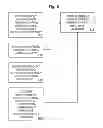Fig. 07 - Method and System for Managing Sovereign/Non-Sovereign Dual Debit Accounts