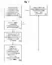 Fig. 08 - Method and System for Managing Sovereign/Non-Sovereign Dual Debit Accounts