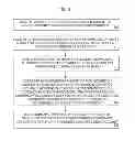 Fig. 09 - Method and System for Managing Sovereign/Non-Sovereign Dual Debit Accounts