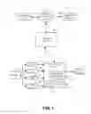 Fig. 02 - Recurring money transfer