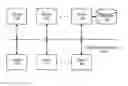 Fig. 01 - System and Method for Electronic Bill Pay and Presentment