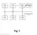 Fig. 02 - System and Method for Electronic Bill Pay and Presentment