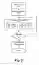 Fig. 03 - System and Method for Electronic Bill Pay and Presentment