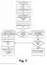 Fig. 04 - System and Method for Electronic Bill Pay and Presentment