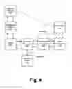 Fig. 05 - System and Method for Electronic Bill Pay and Presentment