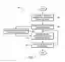 Fig. 03 - SYSTEMS AND METHODS FOR PRE-AUTHORIZED MONEY TRANSFER TRANSACTIONS