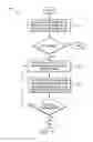 Fig. 04 - SYSTEMS AND METHODS FOR PRE-AUTHORIZED MONEY TRANSFER TRANSACTIONS
