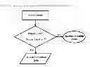 Fig. 01 - Methods, Devices and Systems for Secure Transport of Materials