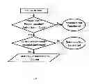 Fig. 05 - Methods, Devices and Systems for Secure Transport of Materials