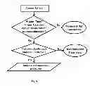 Fig. 08 - Methods, Devices and Systems for Secure Transport of Materials