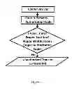 Fig. 10 - Methods, Devices and Systems for Secure Transport of Materials