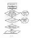 Fig. 11 - Methods, Devices and Systems for Secure Transport of Materials