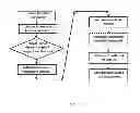 Fig. 12 - Methods, Devices and Systems for Secure Transport of Materials