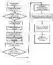 Fig. 13 - Methods, Devices and Systems for Secure Transport of Materials