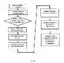 Fig. 14 - Methods, Devices and Systems for Secure Transport of Materials