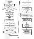 Fig. 15 - Methods, Devices and Systems for Secure Transport of Materials
