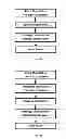 Fig. 19 - Methods, Devices and Systems for Secure Transport of Materials