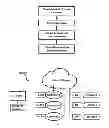 Fig. 21 - Methods, Devices and Systems for Secure Transport of Materials