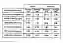 Fig. 01 - STOCK INFORMATION PROVISION METHOD AND SYSTEM FOR DISPLAYING A BUSINESS GROWTH CYCLE AND CALCULATING UNDERVALUED/OVERVALUED STOCKS USING SAME