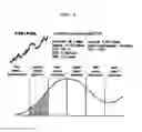 Fig. 04 - STOCK INFORMATION PROVISION METHOD AND SYSTEM FOR DISPLAYING A BUSINESS GROWTH CYCLE AND CALCULATING UNDERVALUED/OVERVALUED STOCKS USING SAME