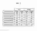 Fig. 05 - STOCK INFORMATION PROVISION METHOD AND SYSTEM FOR DISPLAYING A BUSINESS GROWTH CYCLE AND CALCULATING UNDERVALUED/OVERVALUED STOCKS USING SAME