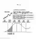 Fig. 06 - STOCK INFORMATION PROVISION METHOD AND SYSTEM FOR DISPLAYING A BUSINESS GROWTH CYCLE AND CALCULATING UNDERVALUED/OVERVALUED STOCKS USING SAME