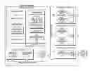 Fig. 01 - Invitation management based on invitee's behavior
