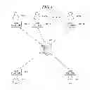 Fig. 02 - Invitation management based on invitee's behavior