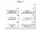 Fig. 03 - Invitation management based on invitee's behavior