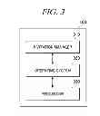 Fig. 04 - Invitation management based on invitee's behavior