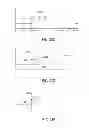 Fig. 28 - Selective carrying out of scheduled control operations by an intelligent controller