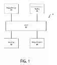 Fig. 02 - Method and apparatus for determining an invocation input based on cognitive load