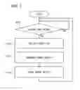 Fig. 03 - Event analyzer and computer-readable storage medium