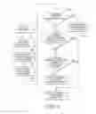 Fig. 03 - Automatic redaction of content for alternate reviewers in document workflow solutions