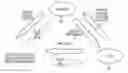 Fig. 01 - Ensuring access to long-term stored electronic documents