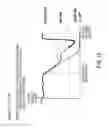 Fig. 16 - Ensuring access to long-term stored electronic documents