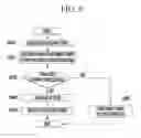 Fig. 09 - METHOD OF DISTRIBUTING AND STORING FILE-BASED DATA