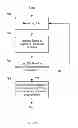 Fig. 09 - Synchronization of storage using comparisons of fingerprints of blocks
