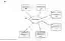 Fig. 01 - Weighted transaction priority based dynamically upon phase of transaction completion