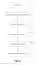 Fig. 07 - Aggregating personalized suggestions from multiple sources