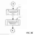 Fig. 06 - Method and Apparatus to Search Data and Notify and Update a User