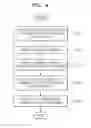 Fig. 05 - METHOD AND APPARATUS FOR PROVIDING KNOWLEDGE INFORMATION