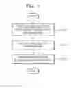 Fig. 07 - METHOD AND APPARATUS FOR PROVIDING KNOWLEDGE INFORMATION