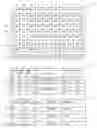Fig. 01 - FACILITATING DYNAMIC CREATION OF MULTI-COLUMN INDEX TABLES AND MANAGEMENT OF CUSTOMER QUERIES IN AN ON-DEMAND SERVICES ENVIRONMENT